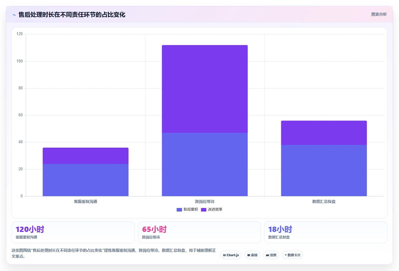 电商管理优化清单：客服售后与中小商家的关键动作