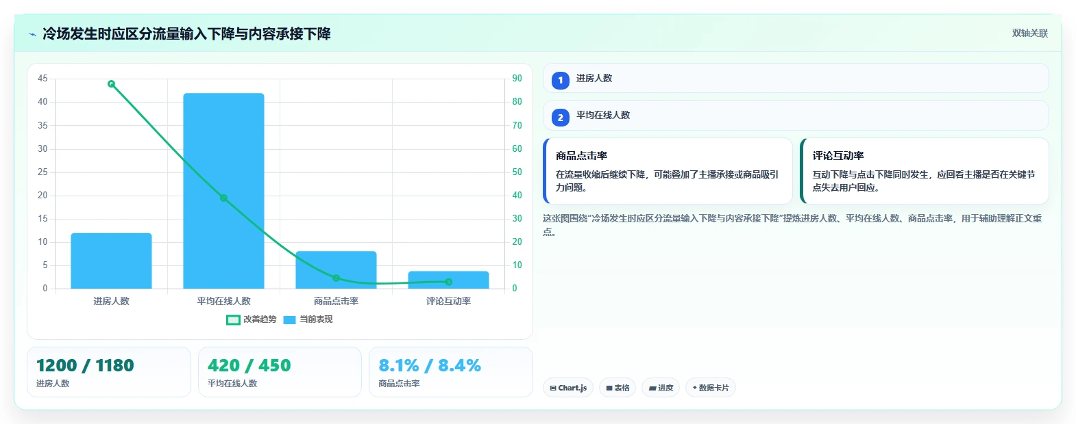 直播数据复盘：场控采购前必读：评估主播表现时如何避开主播节奏乱