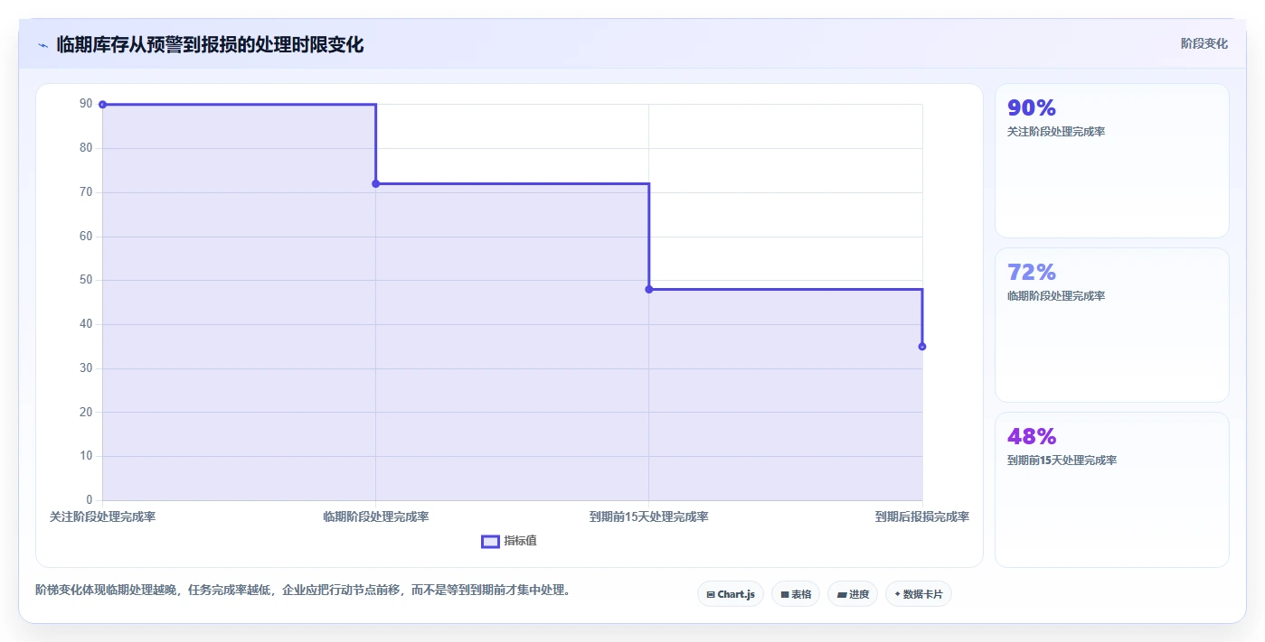 库存出入库：财务人员老板关心什么：批次效期能否解决补货凭感觉