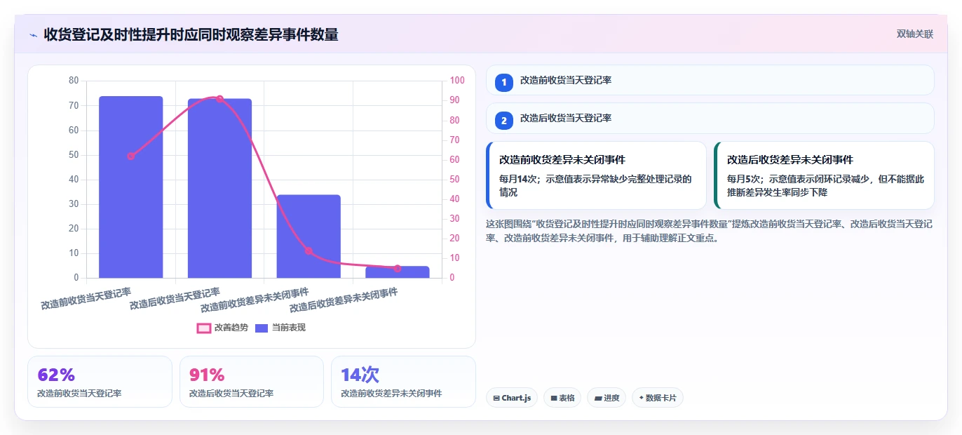 店铺运营包括哪些方面实践指南:库存管理的流程设计怎样更有效