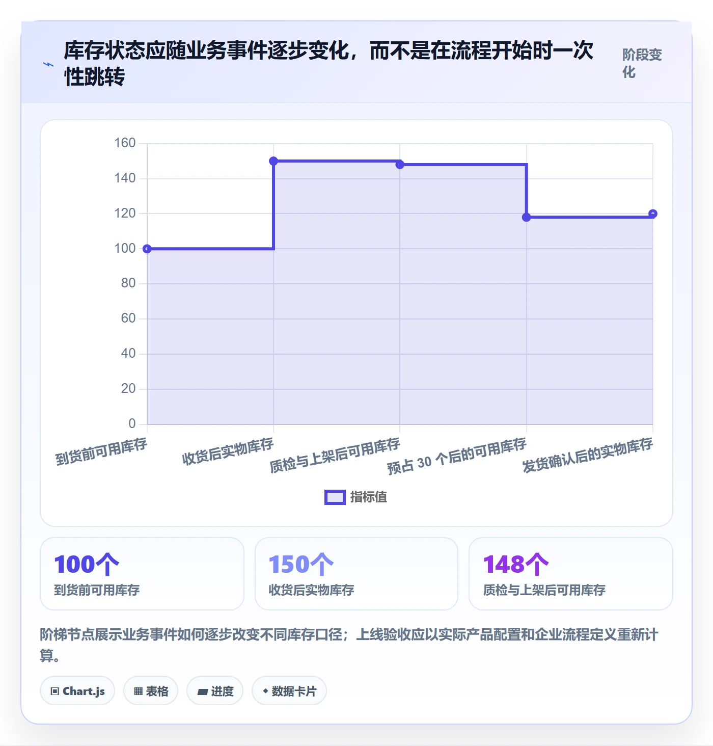 库存管理系统实战复盘:从出入库流程验证流程设计效果