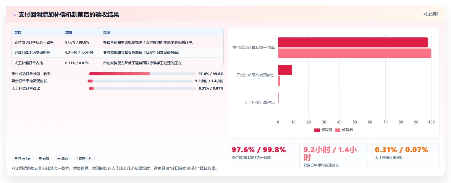 电商系统开发：运营负责人操作手册：接口联调中的测试验收怎么落地