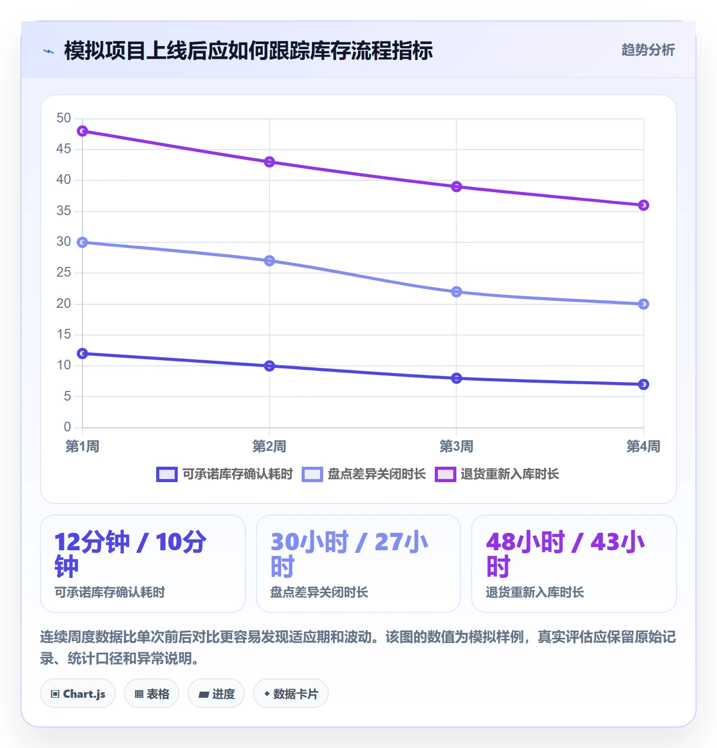 库存管理系统应用思路：围绕系统选型拆解入门指南