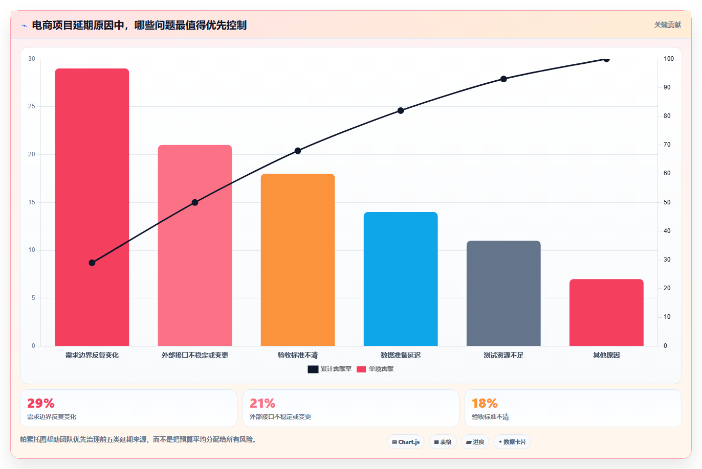 电商系统开发：创业团队效率攻略：用项目预算加快明确项目边界