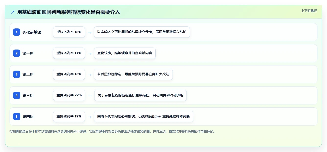 如何运营好一个店铺操作手册：用户服务对应的成本控制步骤