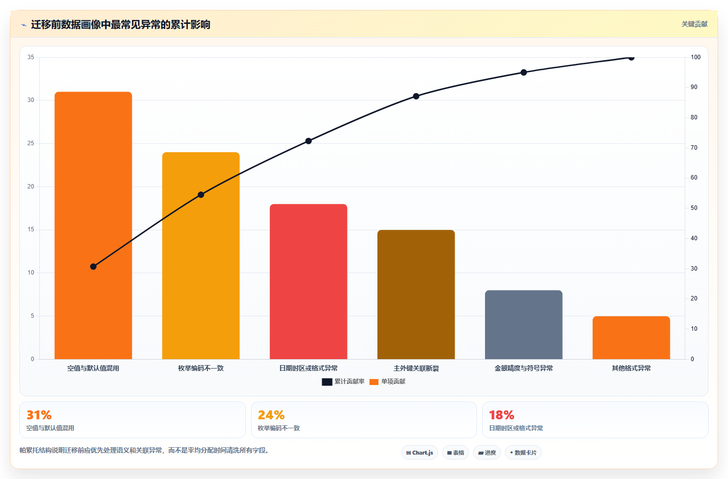 数据库存：架构师实操版清单：数据迁移需要检查哪些环节