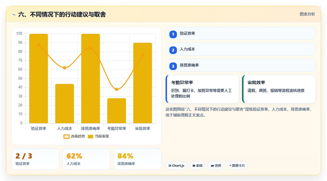 六、不同情况下的行动建议与取舍