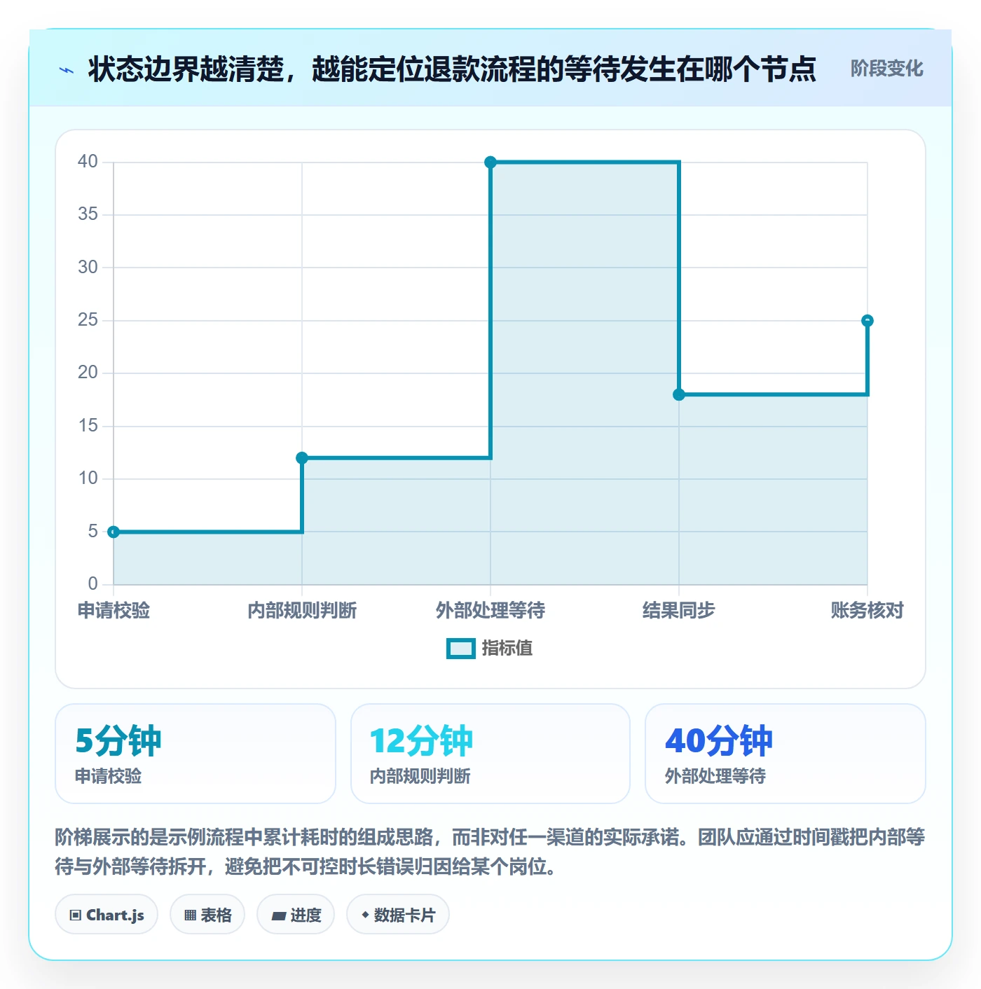 分账系统实践指南：退款处理的效率提升怎样更有效