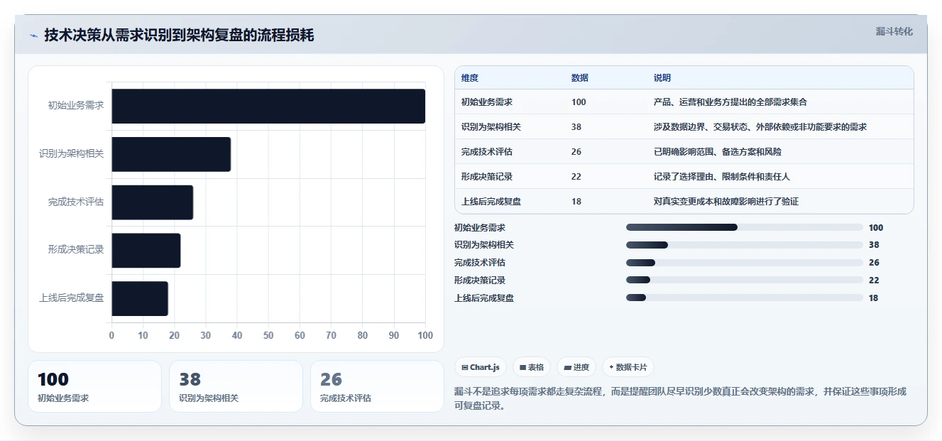 电商系统开发：项目经理流程优化：技术选型怎样减少架构难扩展