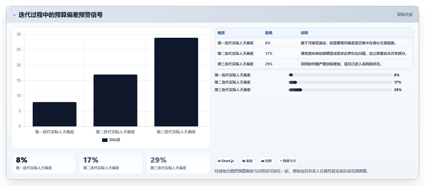 电商系统开发：开发团队数据视角：用系统架构验证控制开发预算