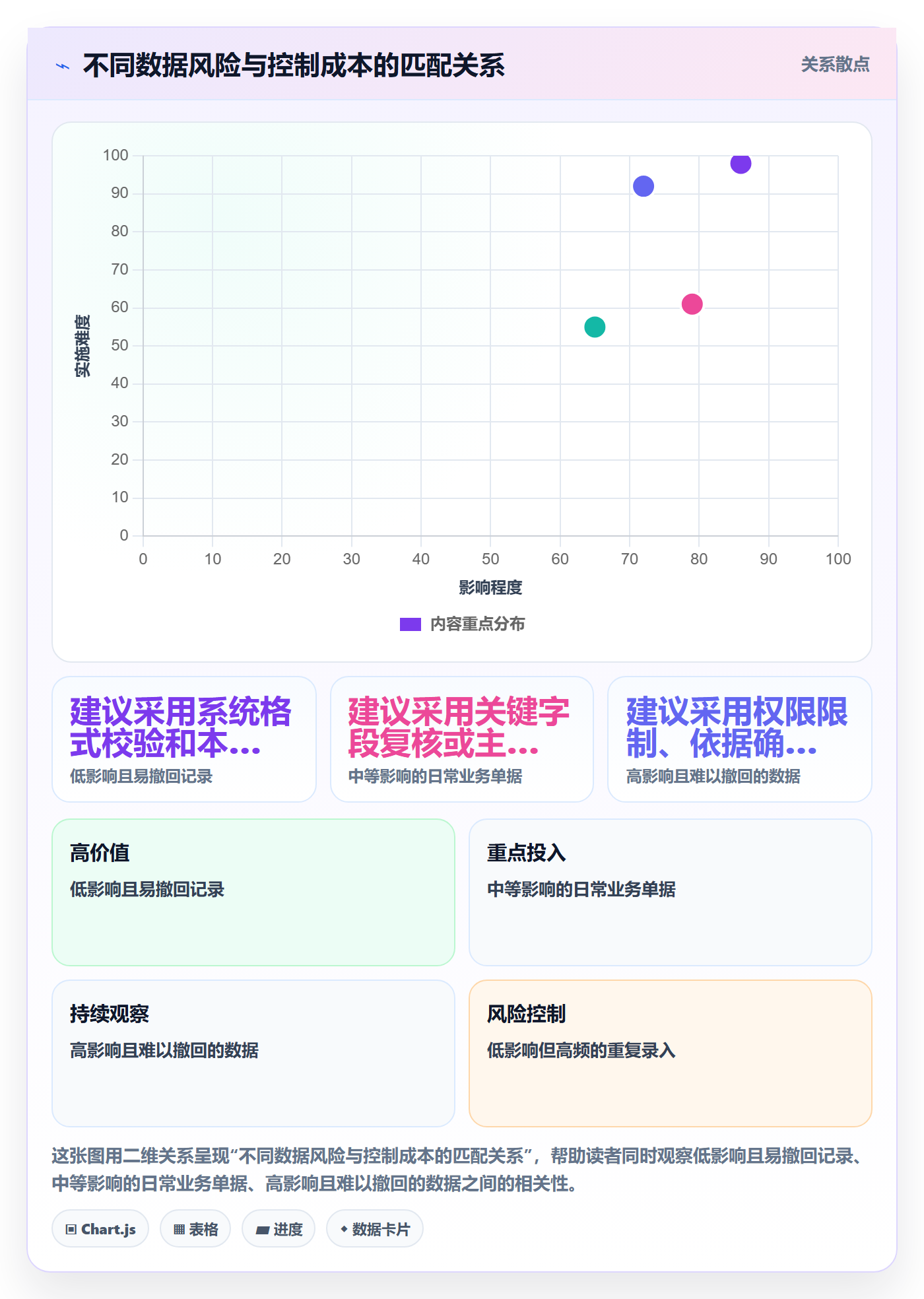 erp数据录入优化清单：权限分工与入门指南的关键动作