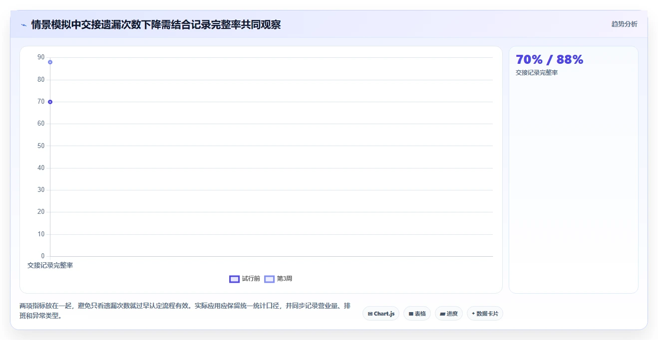 如何运营好一个店铺实用方法：围绕团队执行建立多店经营
