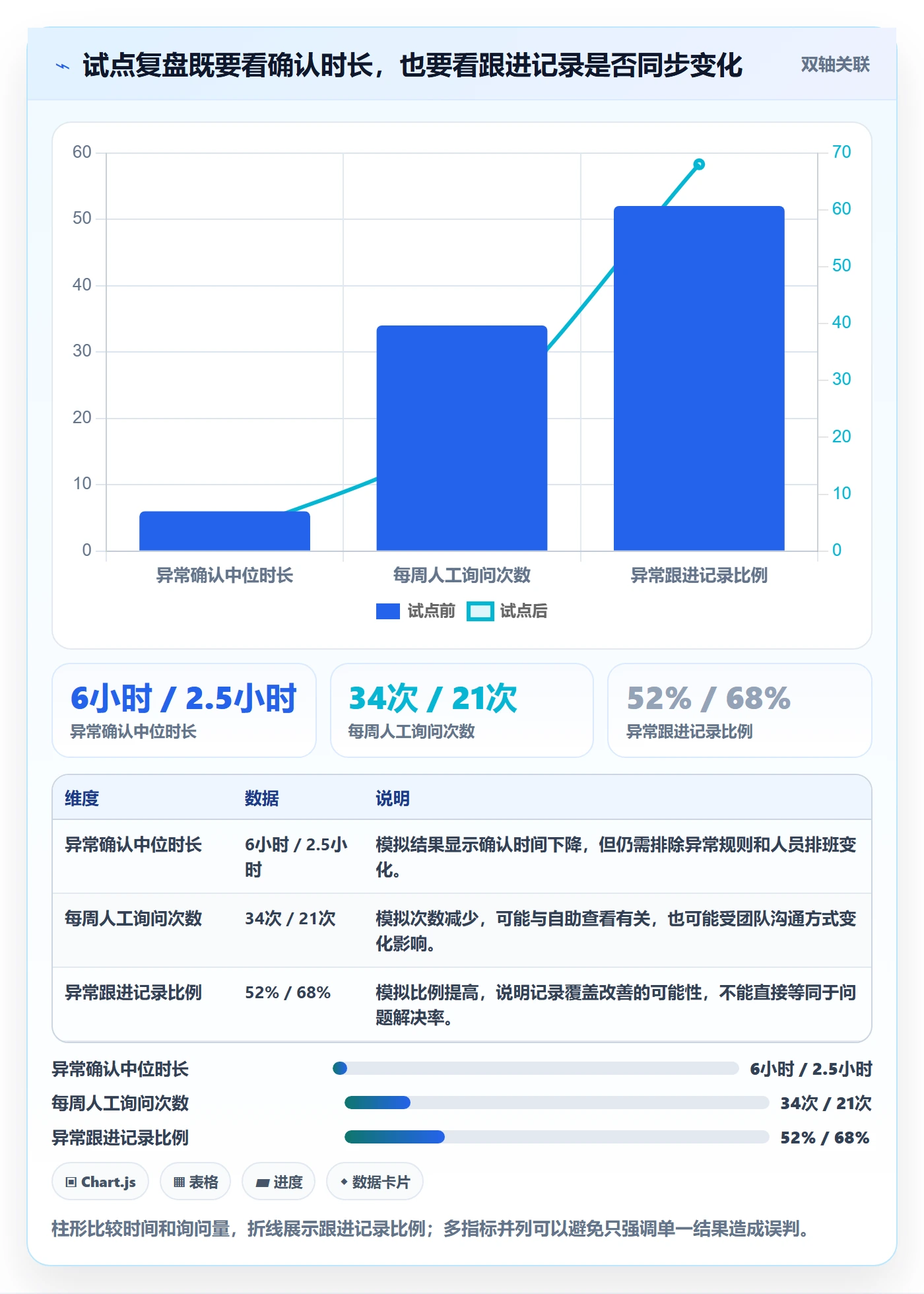 bi 平台业务拆解：移动查看为什么影响落地案例