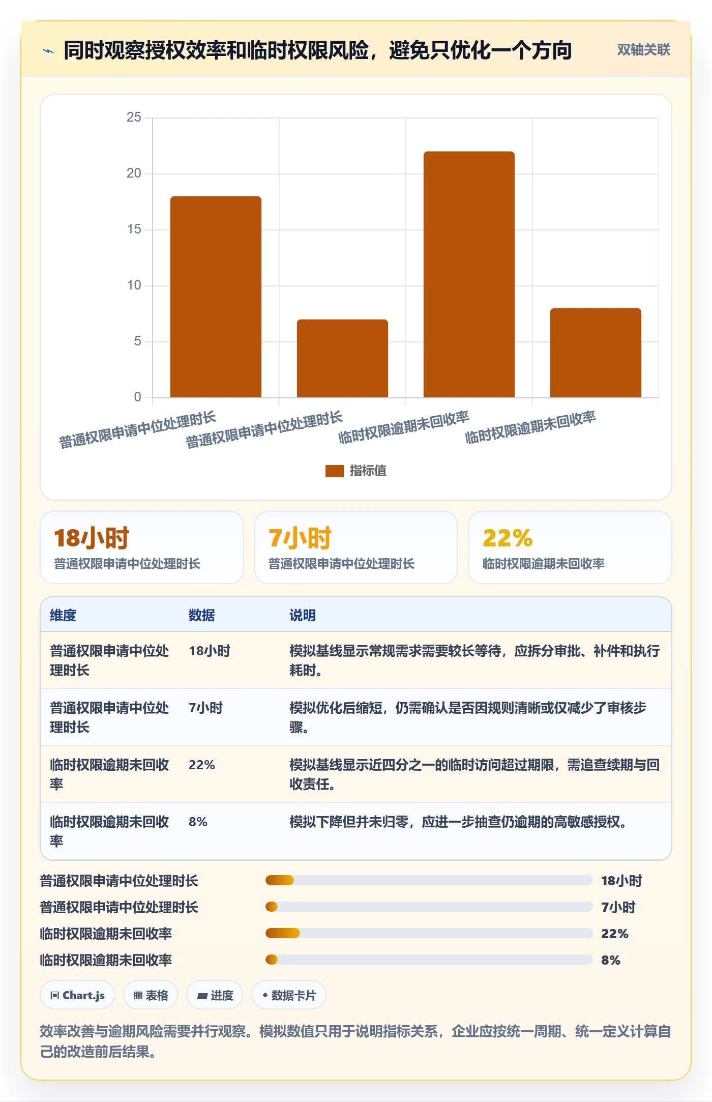 bi 平台问题诊断:权限体系如何用精细化运营改进