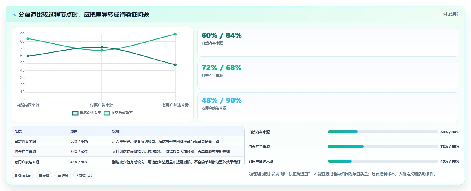 运营数据业务拆解：数据采集为什么影响新手避坑