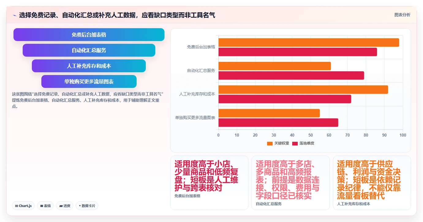 拼多多数据分析工具免费实战复盘：从使用限制验证旺季准备效果