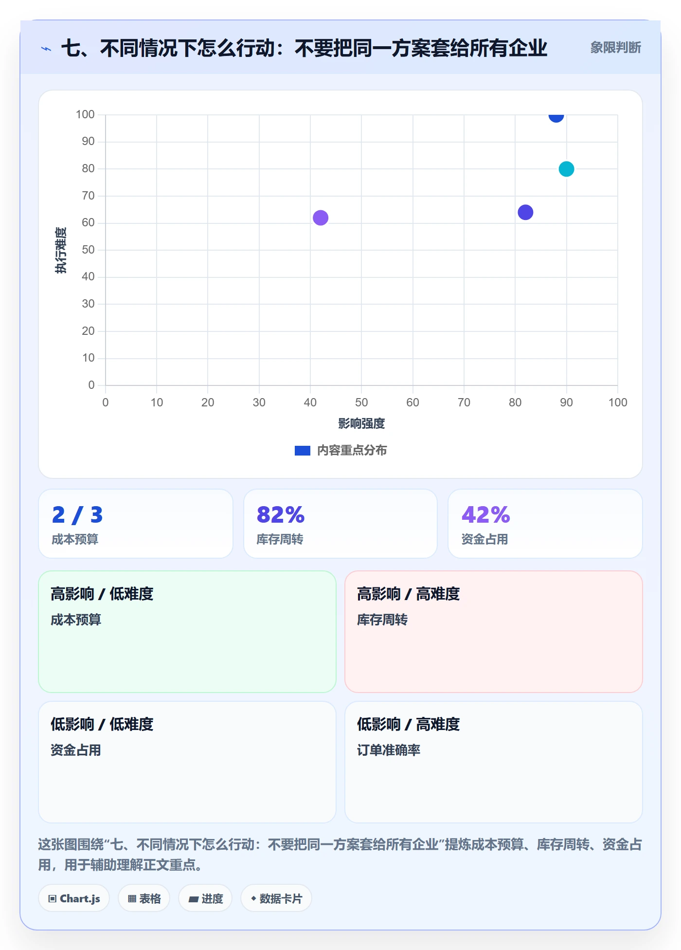 七、不同情况下怎么行动：不要把同一方案套给所有企业