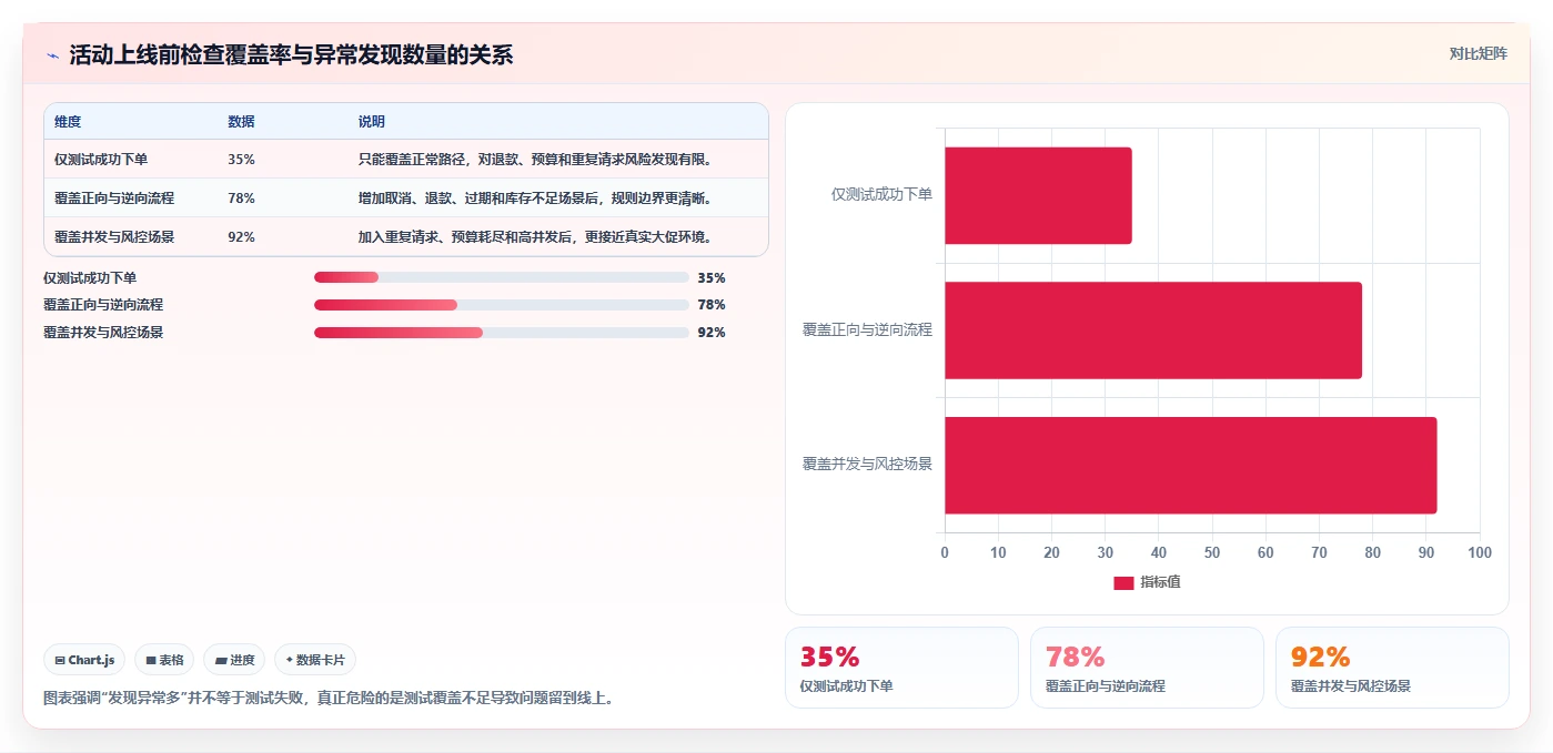 电商管理基础课：营销活动相关的系统搭建一次讲透