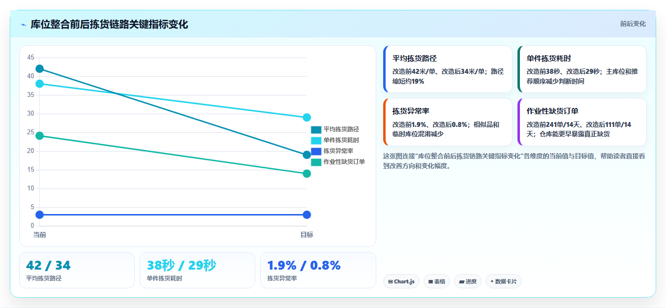 库存出入库:电商卖家复盘框架:流程改造如何定位缺货频发