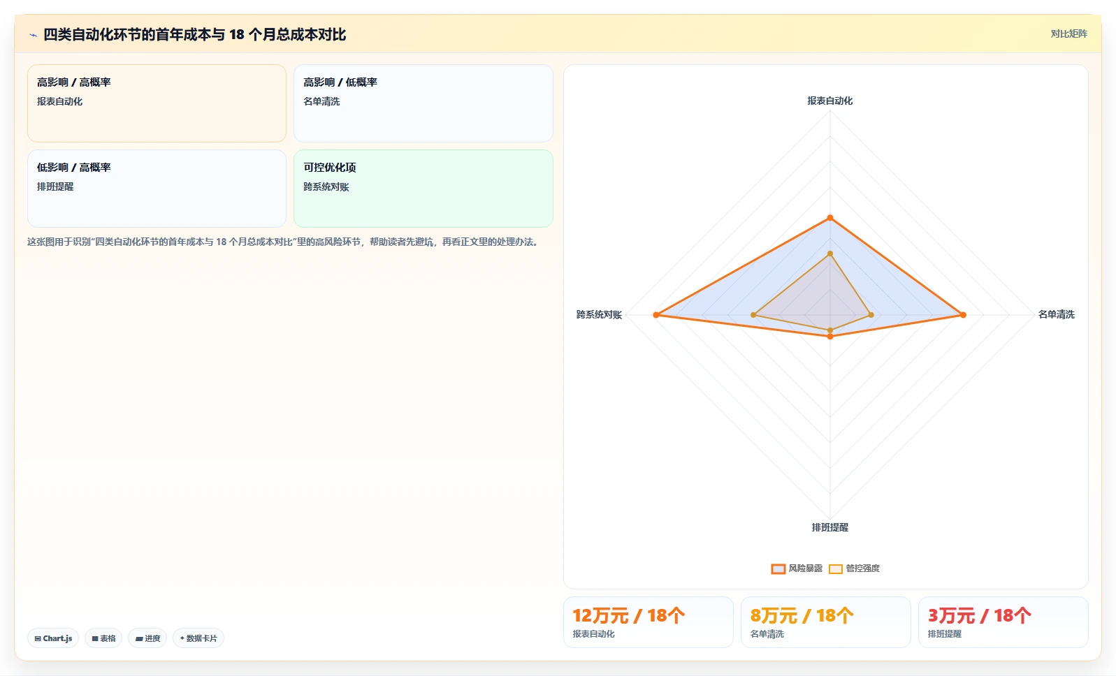 运营工具执行标准：自动化提效环节如何体现选型方法