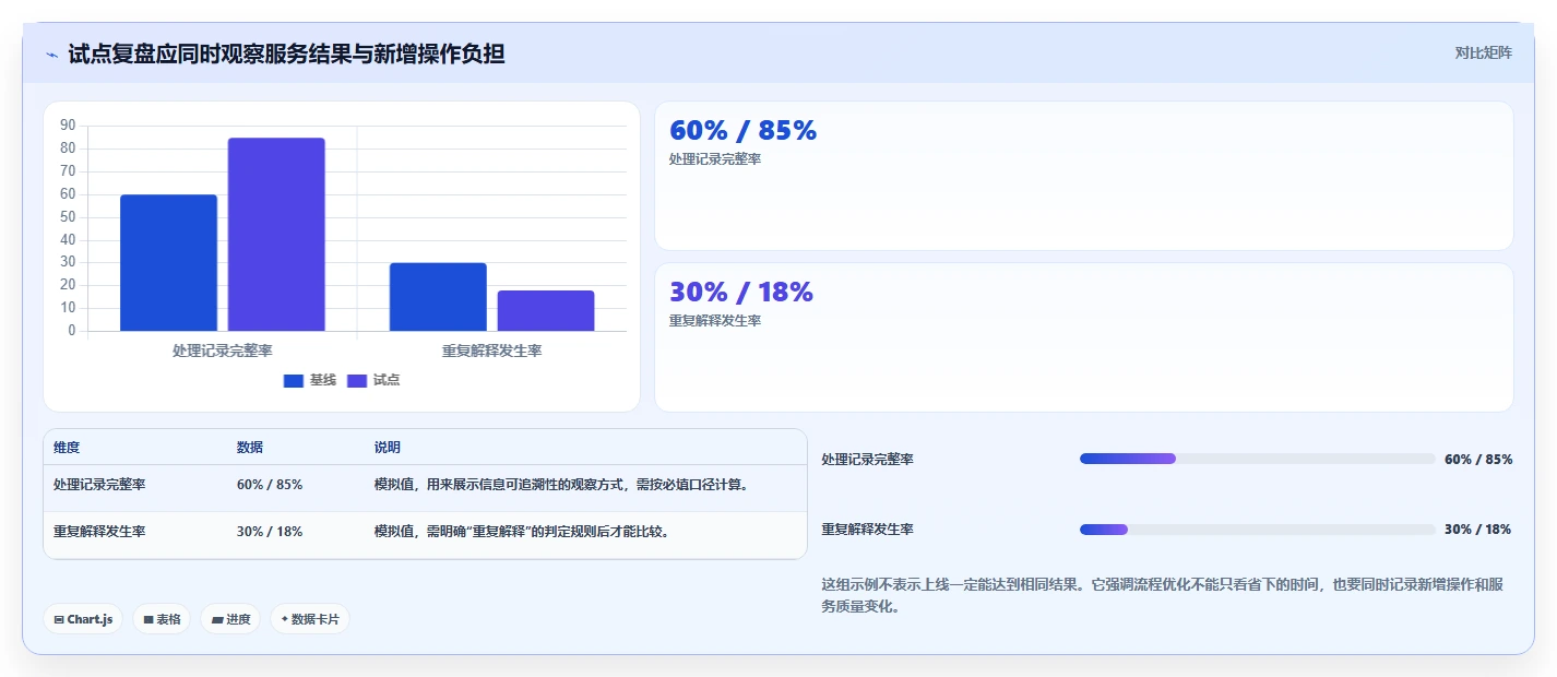 电商crm系统怎么落地？从客服协同讲清多店经营