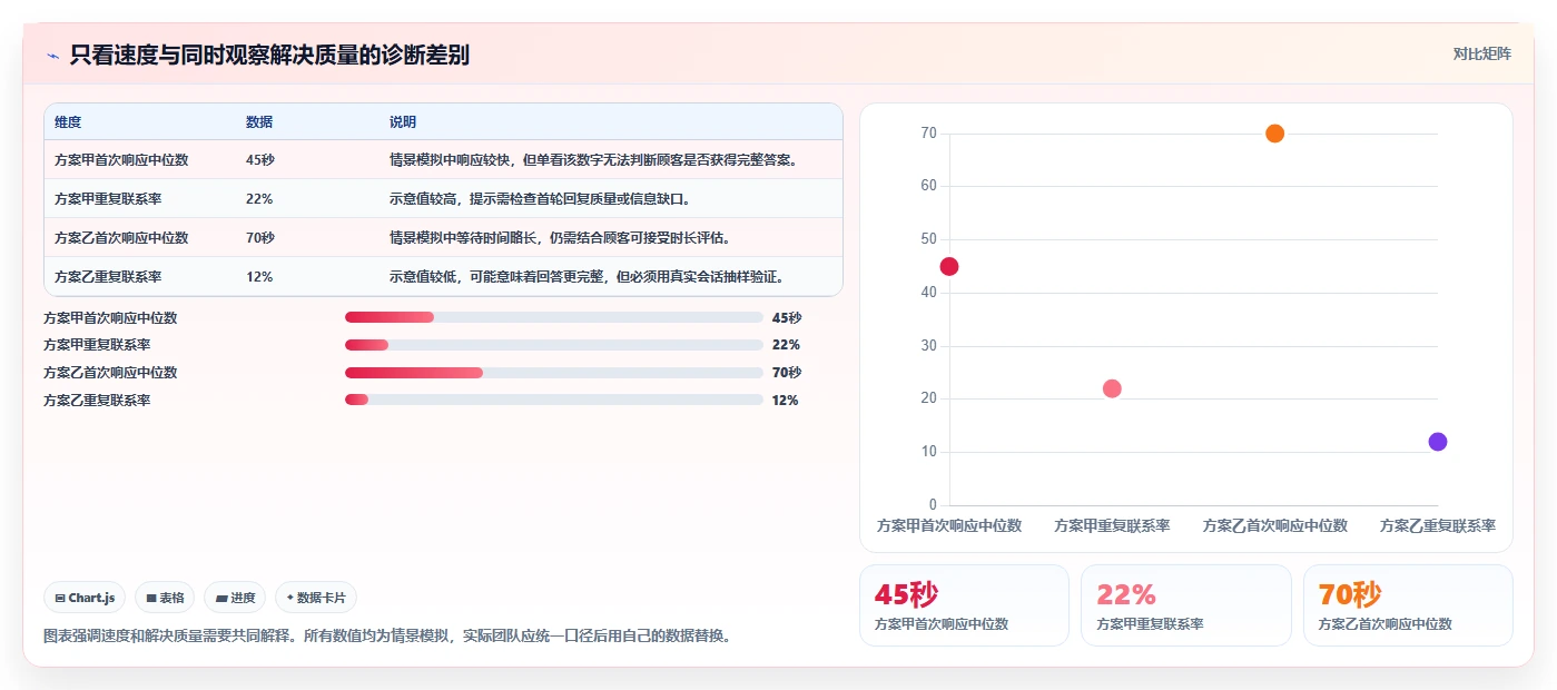 店铺运营包括哪些方面实践指南：客服管理的落地案例怎样更有效