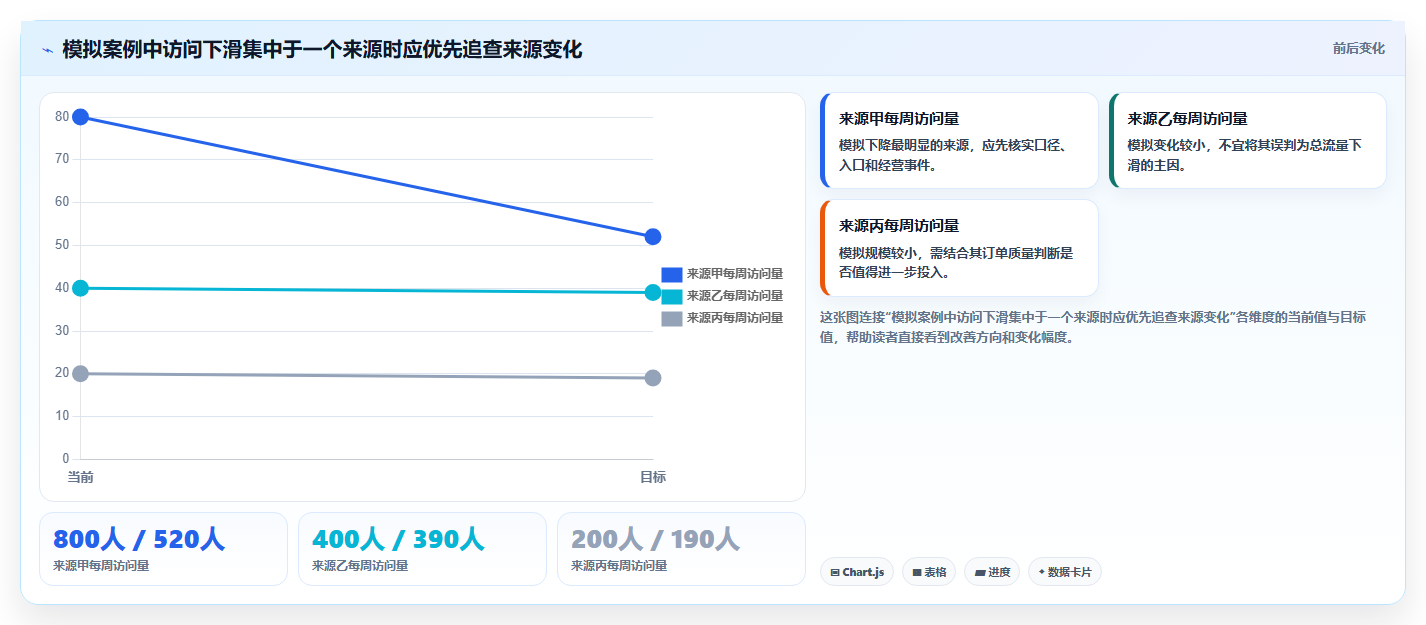 拼多多数据分析工具免费怎么优化？先从流量来源的增长策略入手
