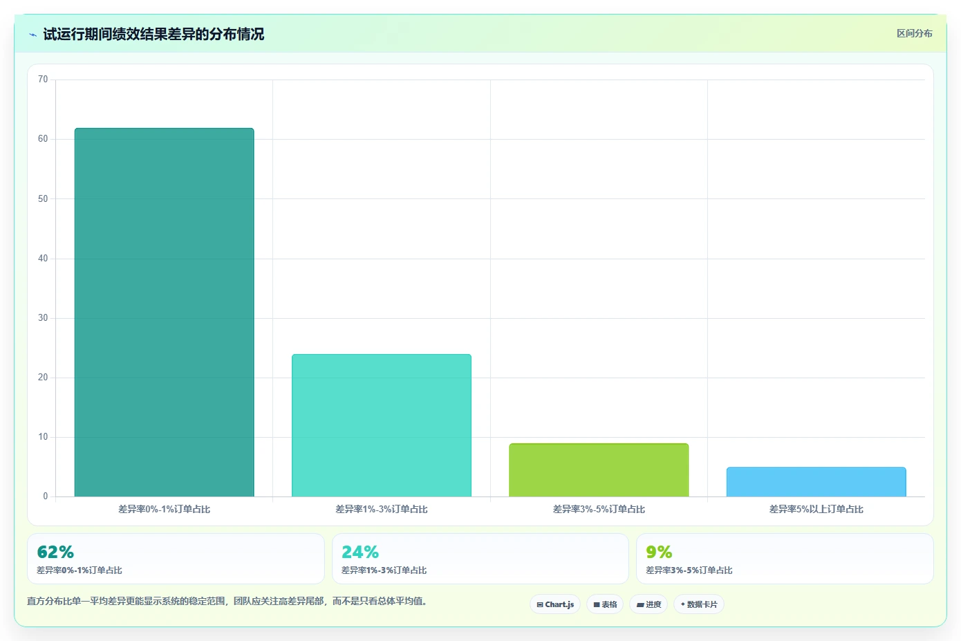 电商管理配置指南：团队绩效需要哪些自动化方案设置