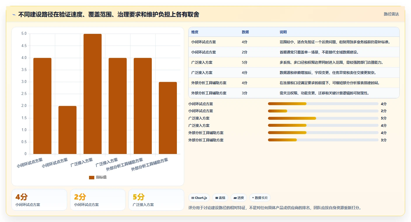 电商crm系统实战复盘：从数据打通验证精细化运营效果