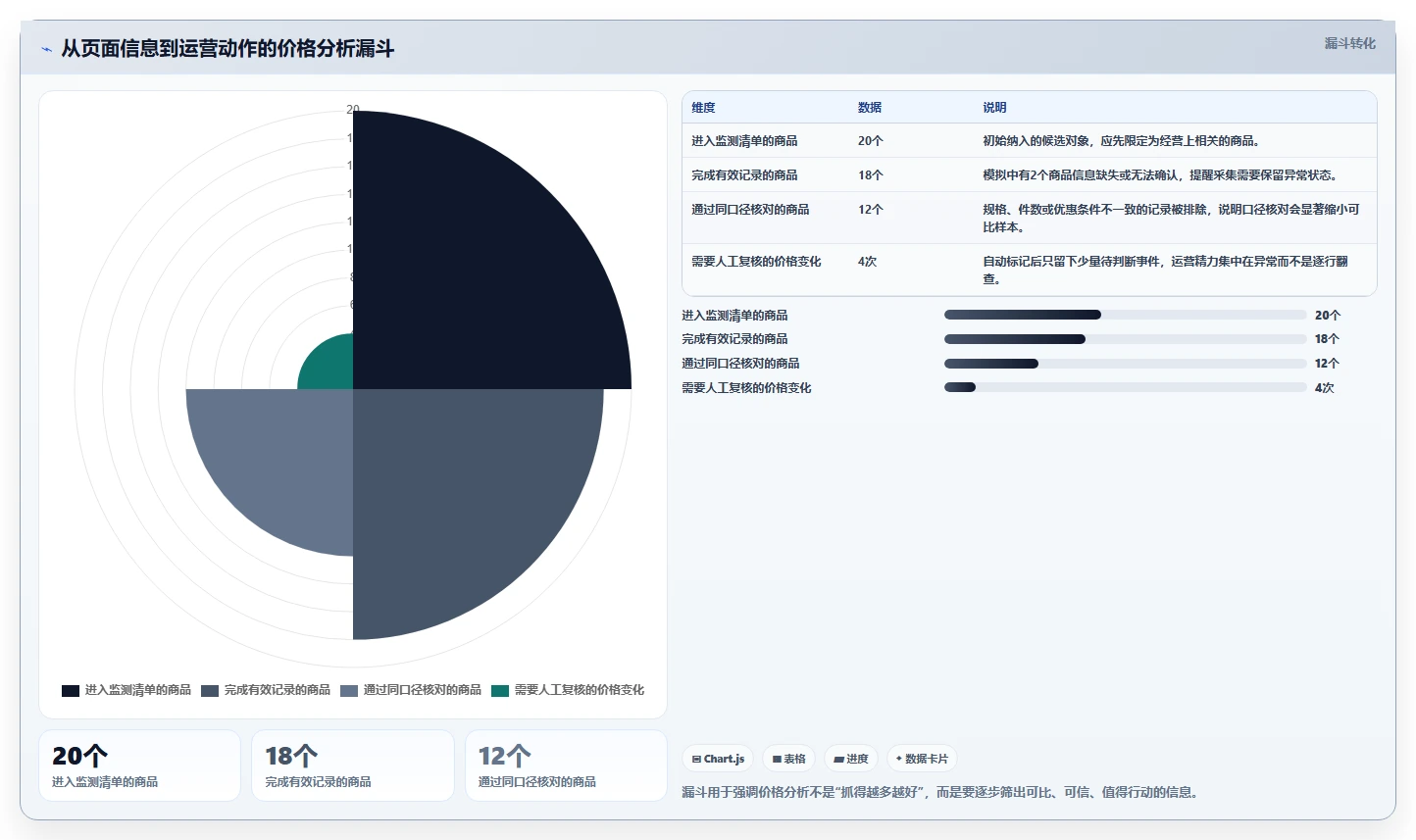 拼多多数据分析工具免费怎么优化？先从价格分析的自动化方案入手