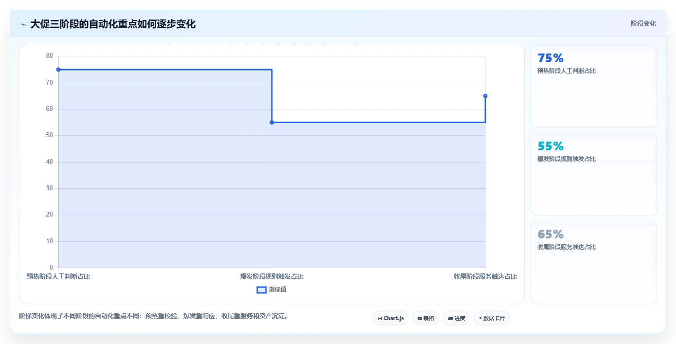电商辅助软件：品牌商家从零入门：大促备战先掌握营销自动化