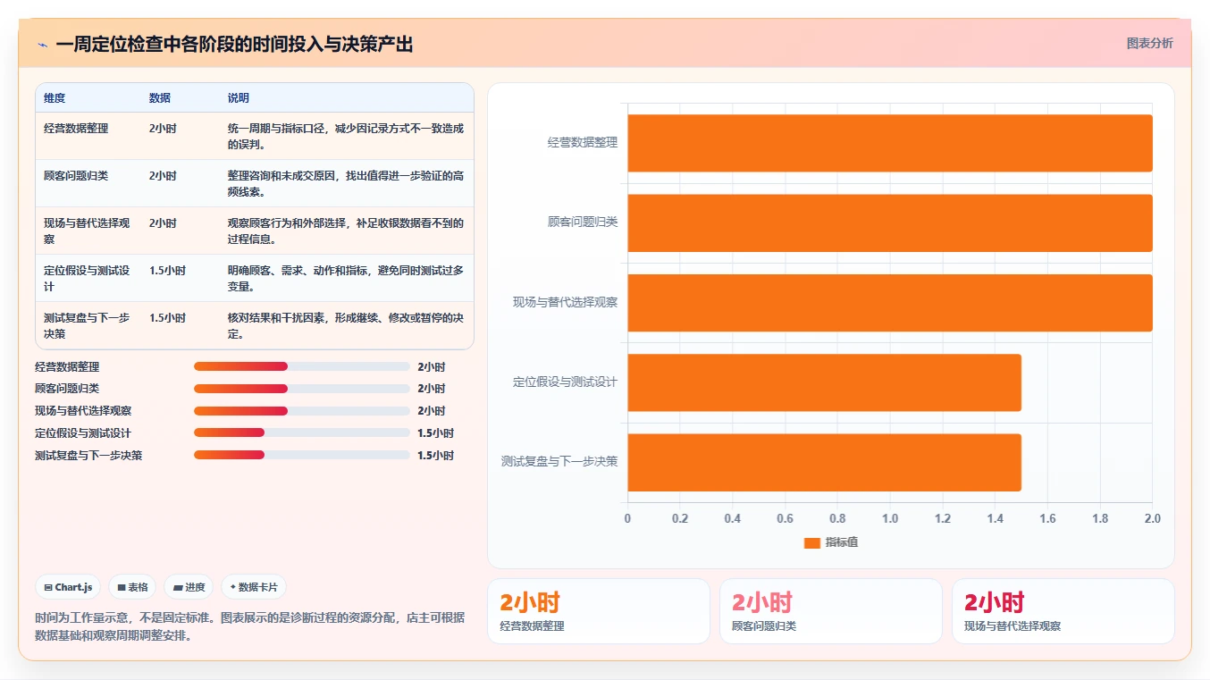 如何运营好一个店铺工作指南:用常见误区解决店铺定位问题