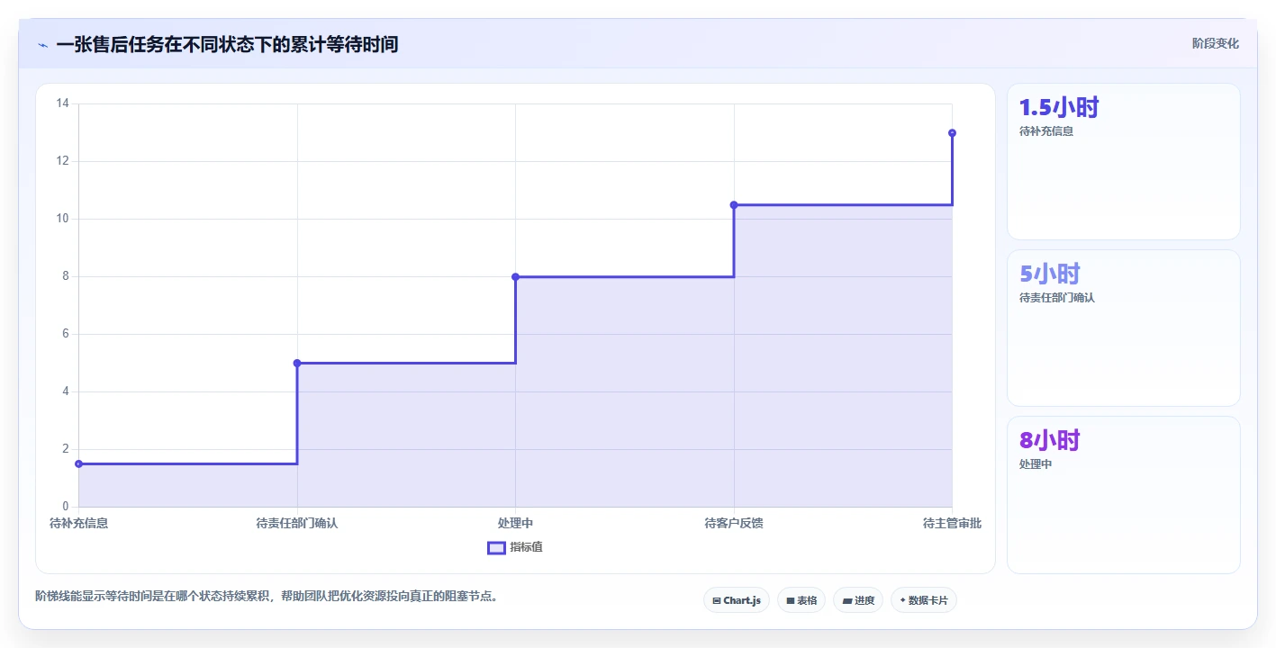 电商辅助软件：客服团队团队协同指南：日常运营如何提升改善协作体验