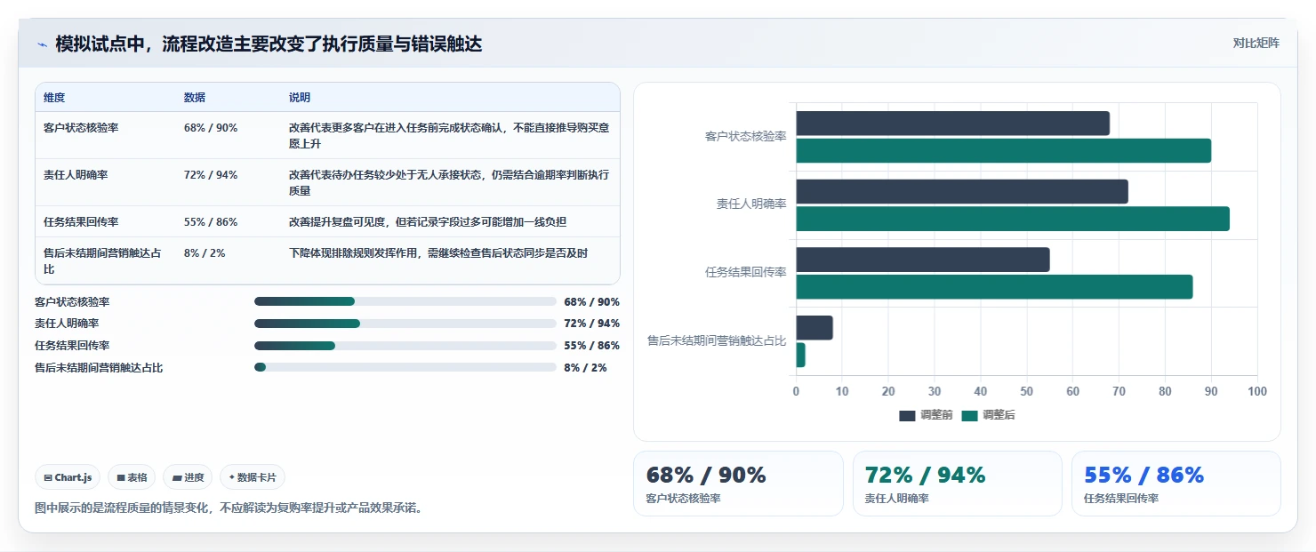 电商crm系统团队协同全解析：重点看懂复购提升