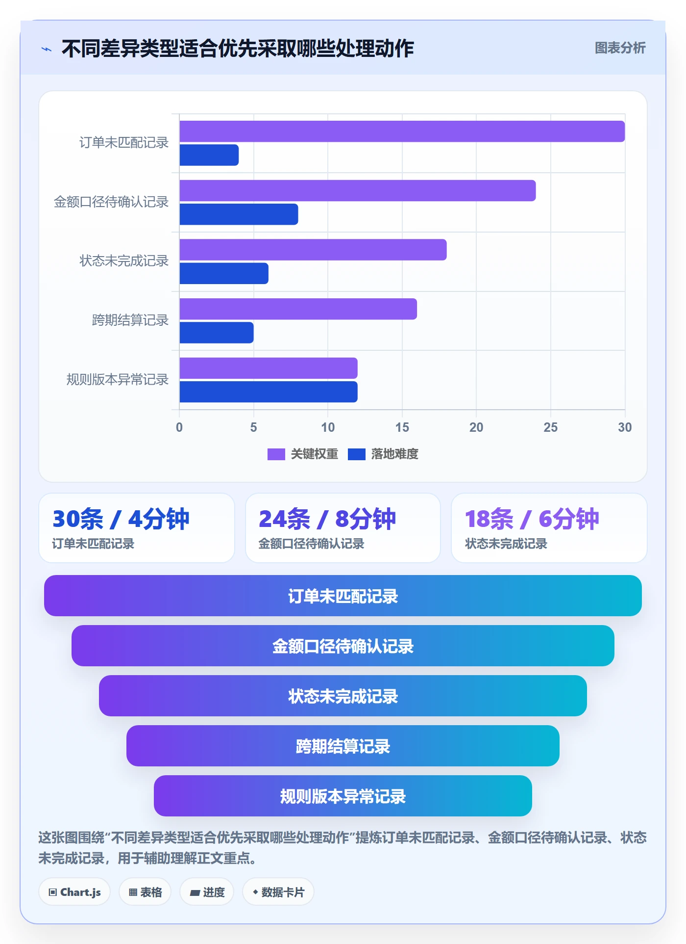 分账系统数据方法：用对账管理支撑新手避坑判断
