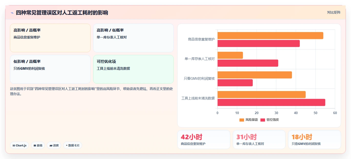 电商管理怎么管？以多平台经营为核心的中小商家方案