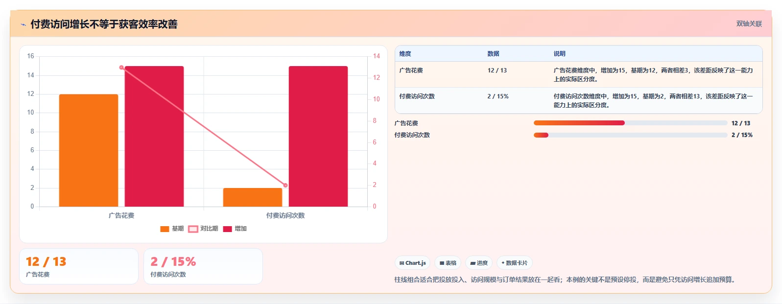 如何运营好一个店铺问题诊断：流量获取如何用标准化管理改进