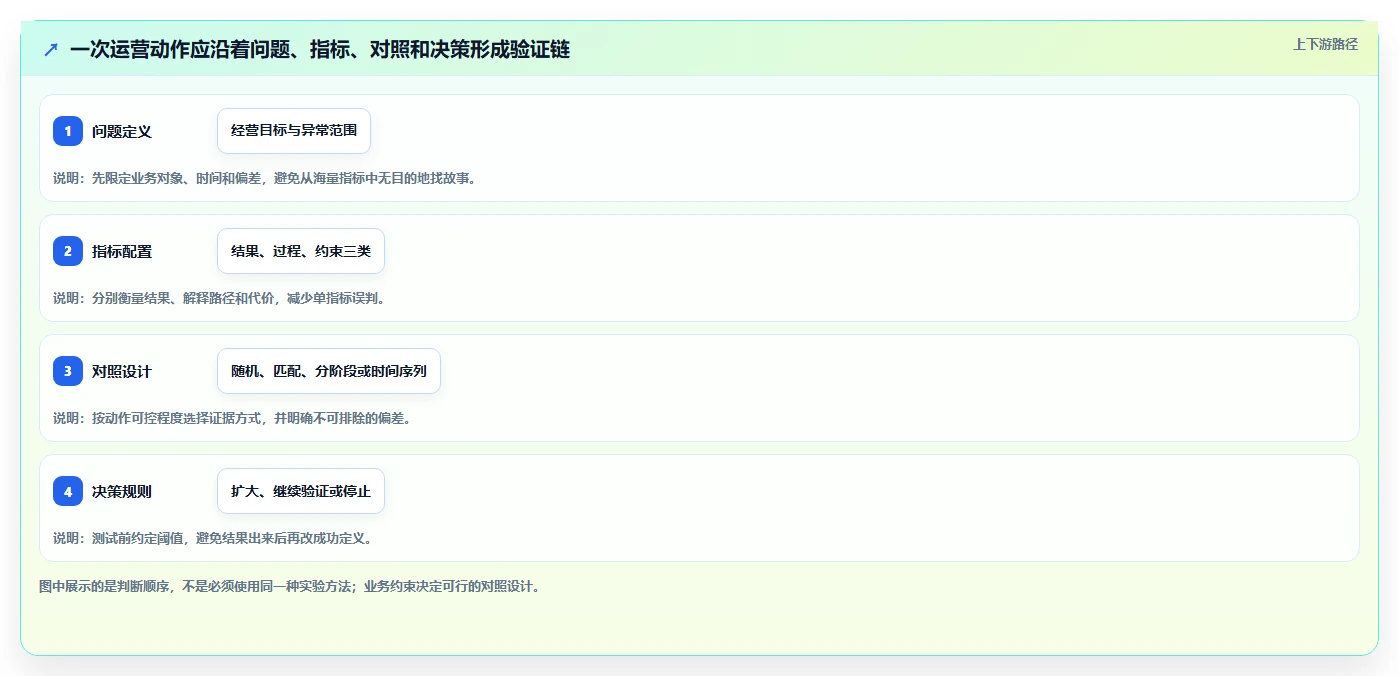 电商数据运营实战复盘：从经营复盘验证落地案例效果