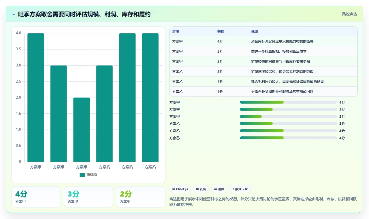 电商数据运营优化清单：用户洞察与旺季准备的关键动作