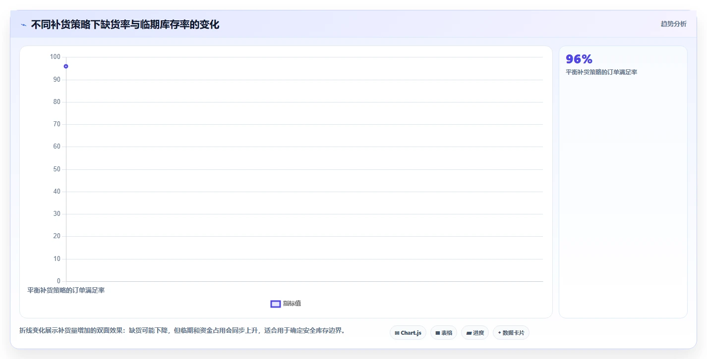 库存出入库：供应链负责人常见问题汇总：批次效期与库存积压一次讲清