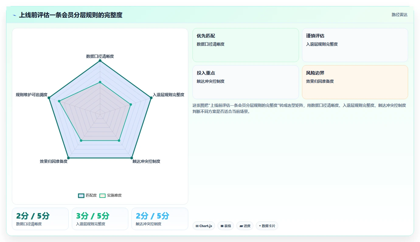 电商crm系统配置指南：会员分层需要哪些精细化运营设置