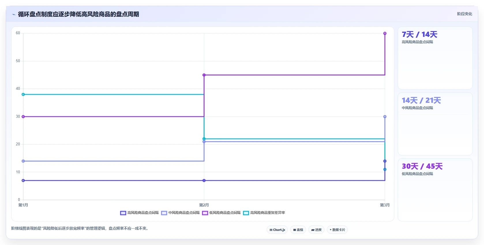 电商仓储管理：仓库新手核心指标：判断库存盘点是否正在缓解账实不符