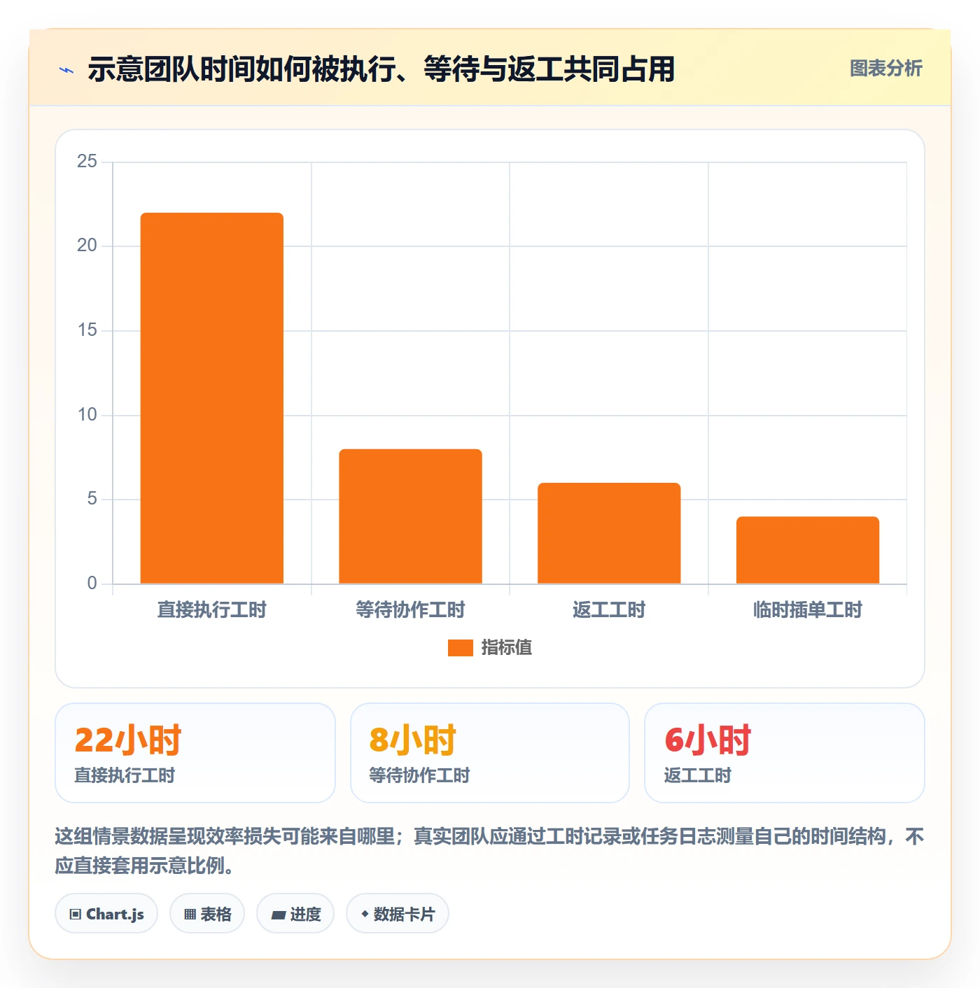 店铺运营管理进阶课：围绕商品节奏完善效率提升