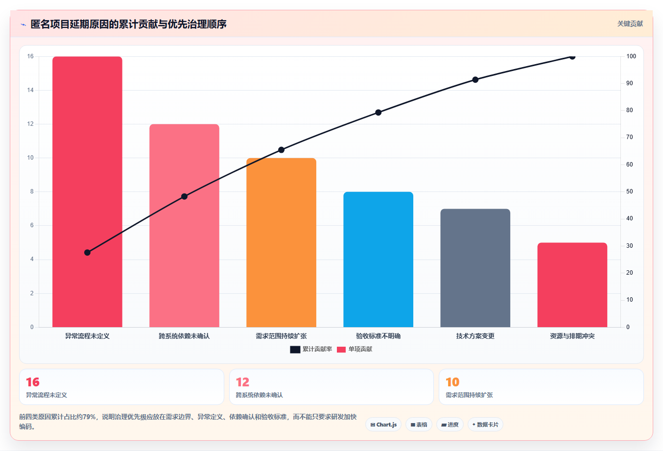 电商系统开发：产品经理常见误区：需求评审为什么总遇到交付延期