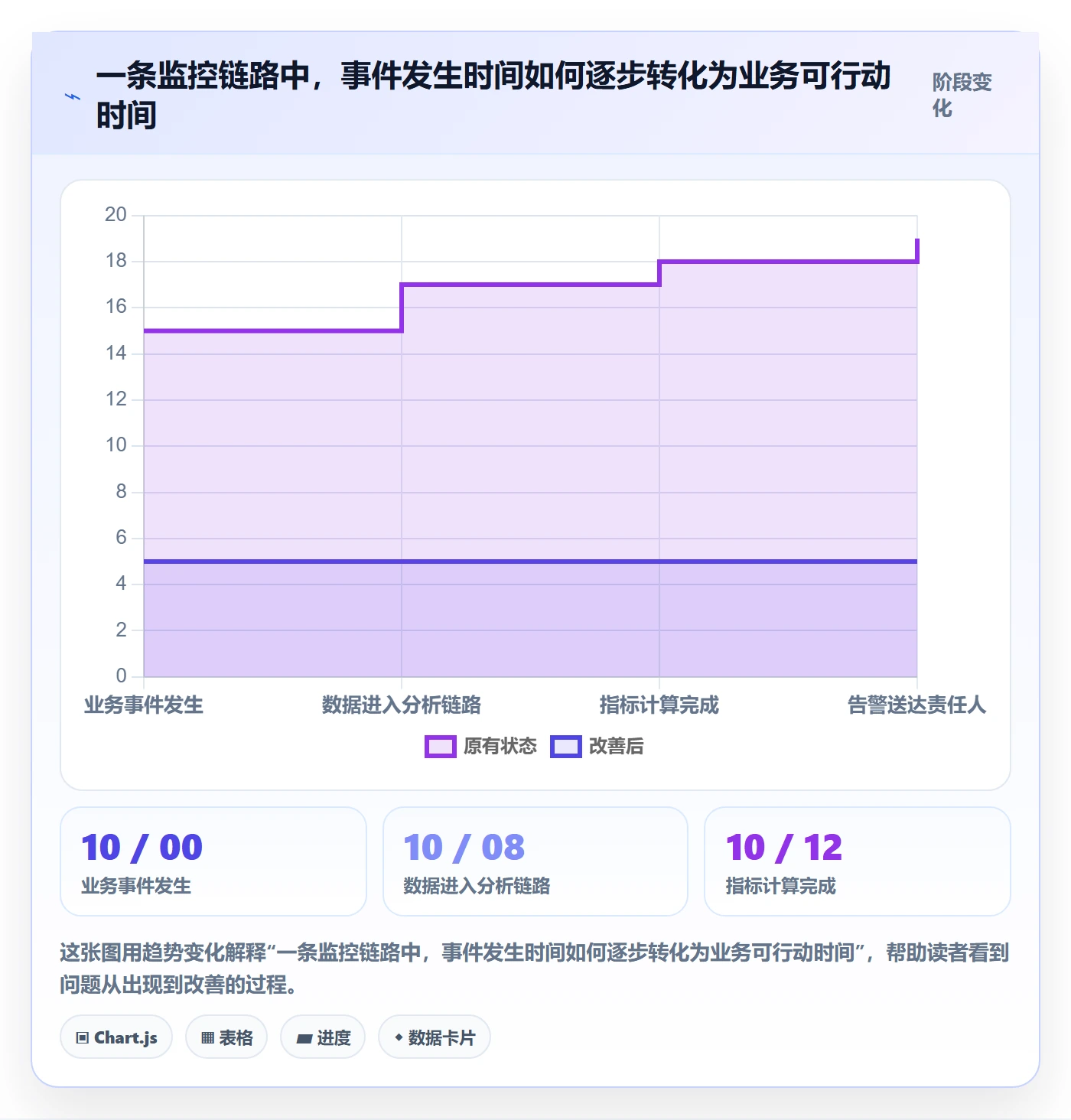 bi 平台避坑指南：实时监控环节的进阶玩法要注意什么