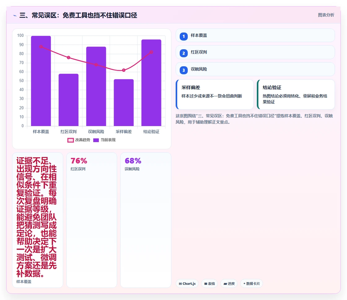 三、常见误区：免费工具也挡不住错误口径