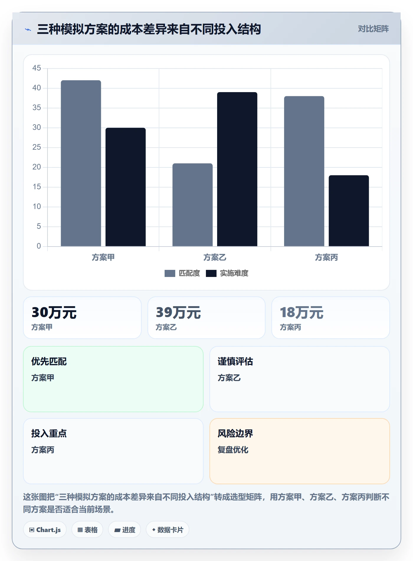 bi 平台怎么选？选型成本相关的新手避坑判断标准