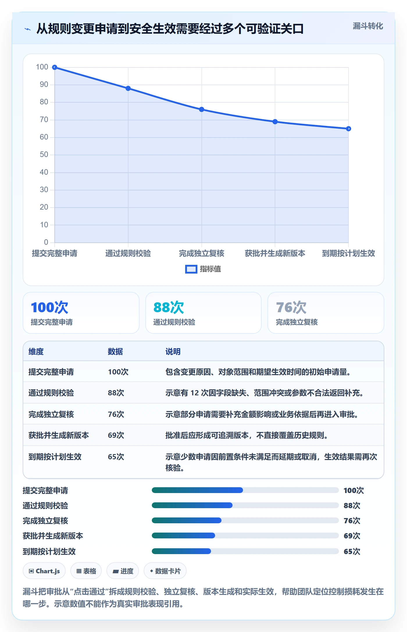 分账系统从0到1：权限风控的进阶玩法与操作要点