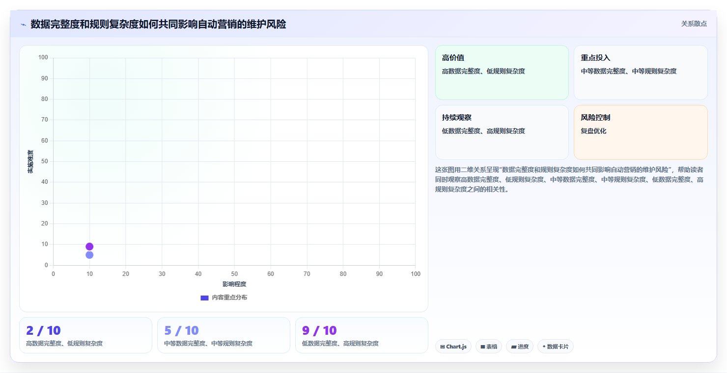 电商crm系统使用技巧：自动营销对应的日常管理方法