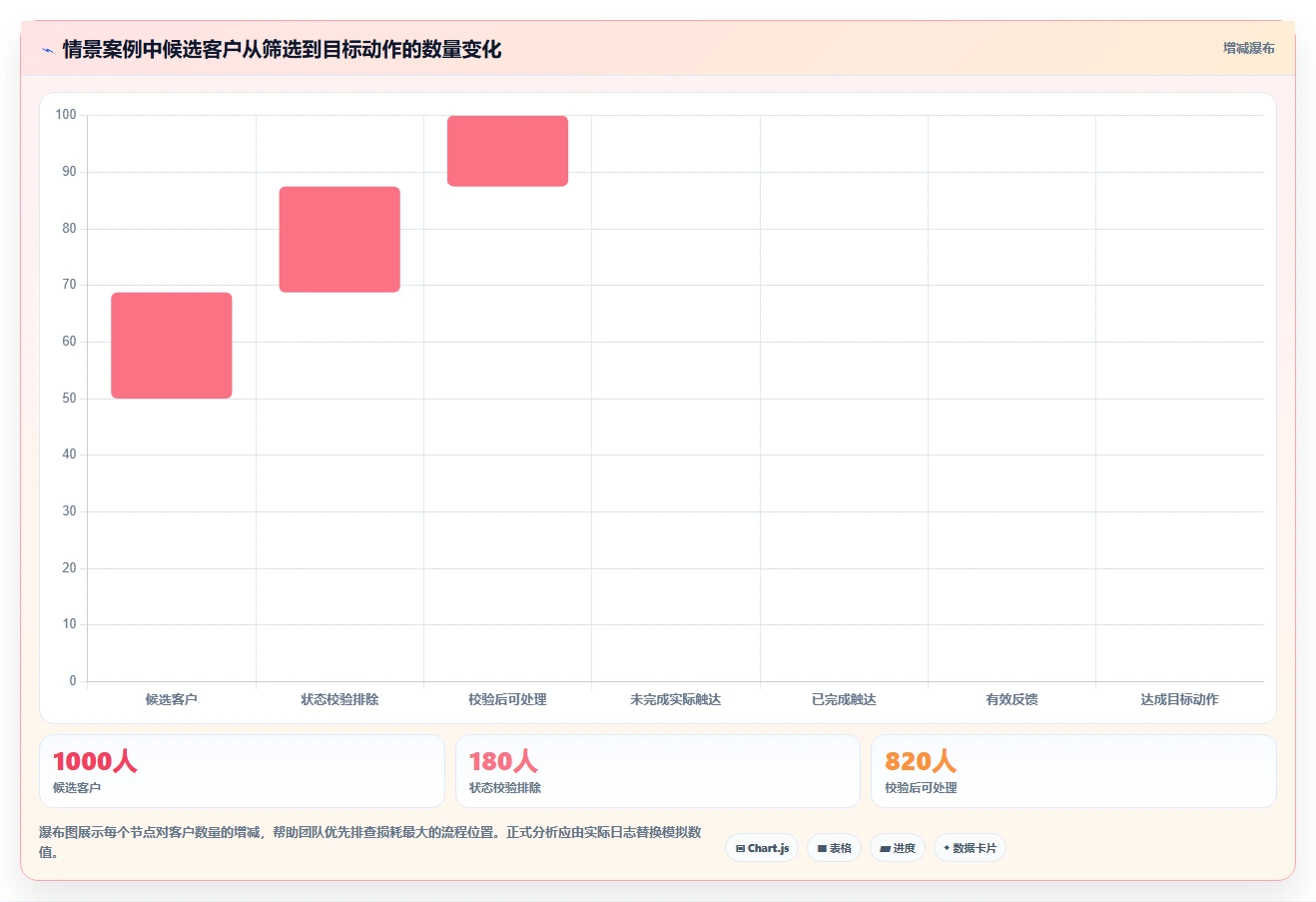 电商crm系统应用思路：围绕私域触达拆解标准化管理